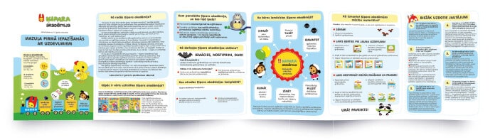 ĶIPARA akadēmija instrukcija
